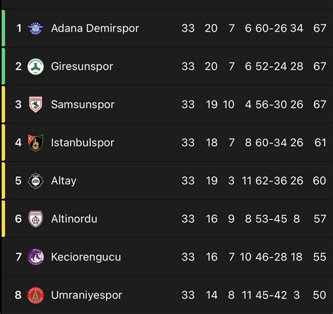 Turkey 2. Lig Football .